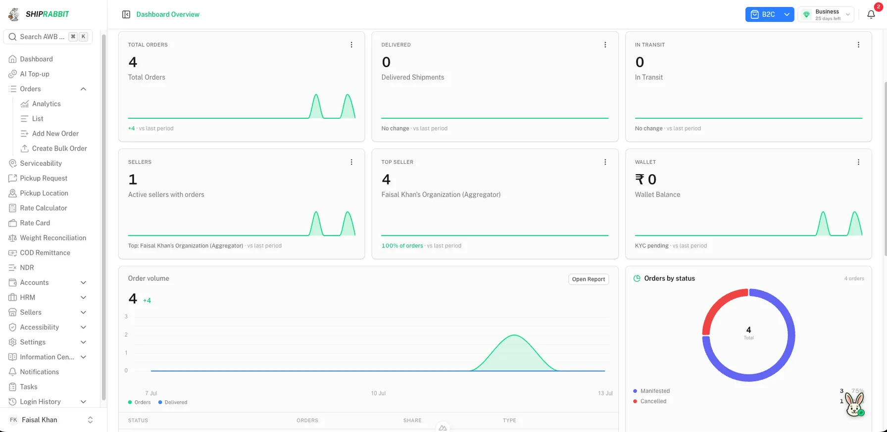 COD remittance tracking dashboard showing settlement timelines and payment status