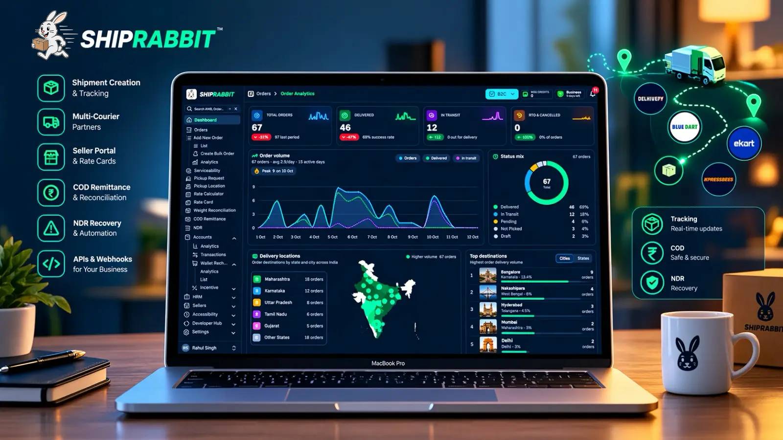 ShipRabbit logistics dashboard for shipments, sellers, courier partners, COD, and NDR